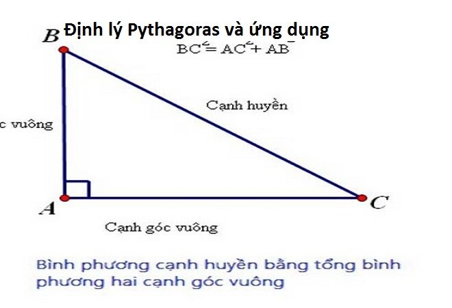 Định lý Pythagoras và ứng dụng