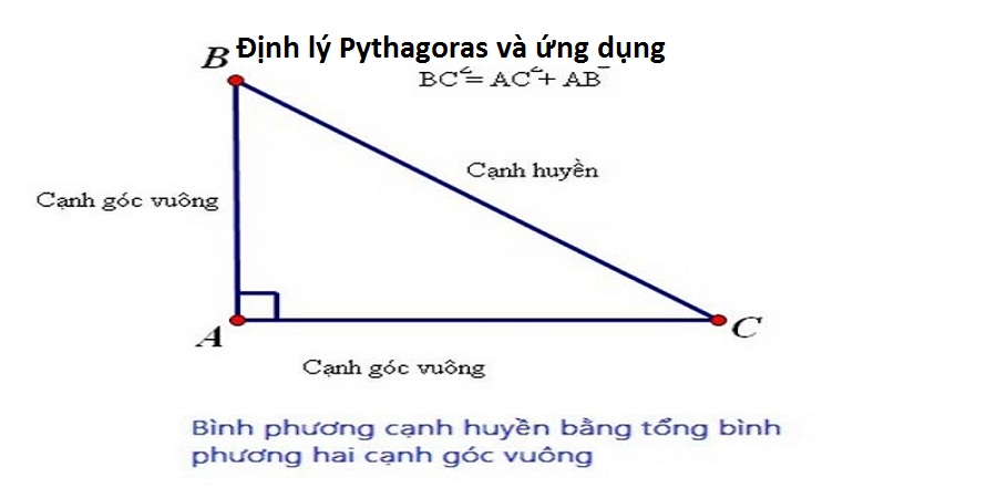 Định lý Pythagoras và ứng dụng