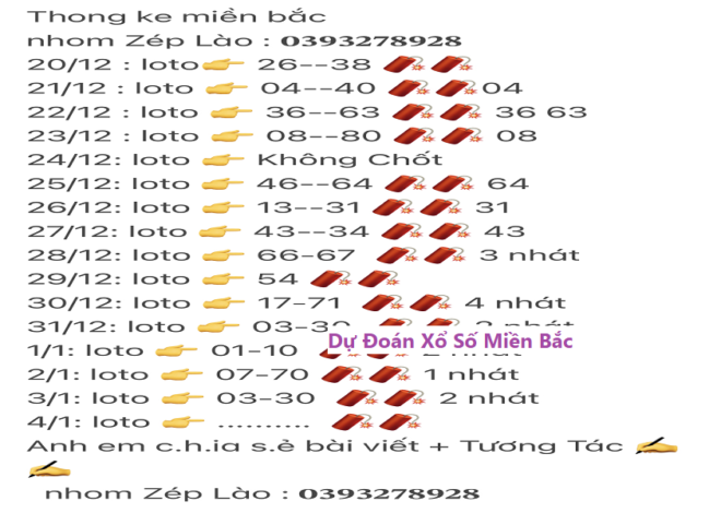 Dự Đoán Xổ Số Miền Bắc