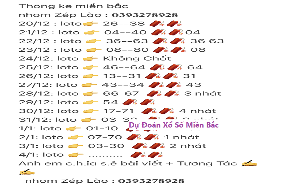 Dự Đoán Xổ Số Miền Bắc